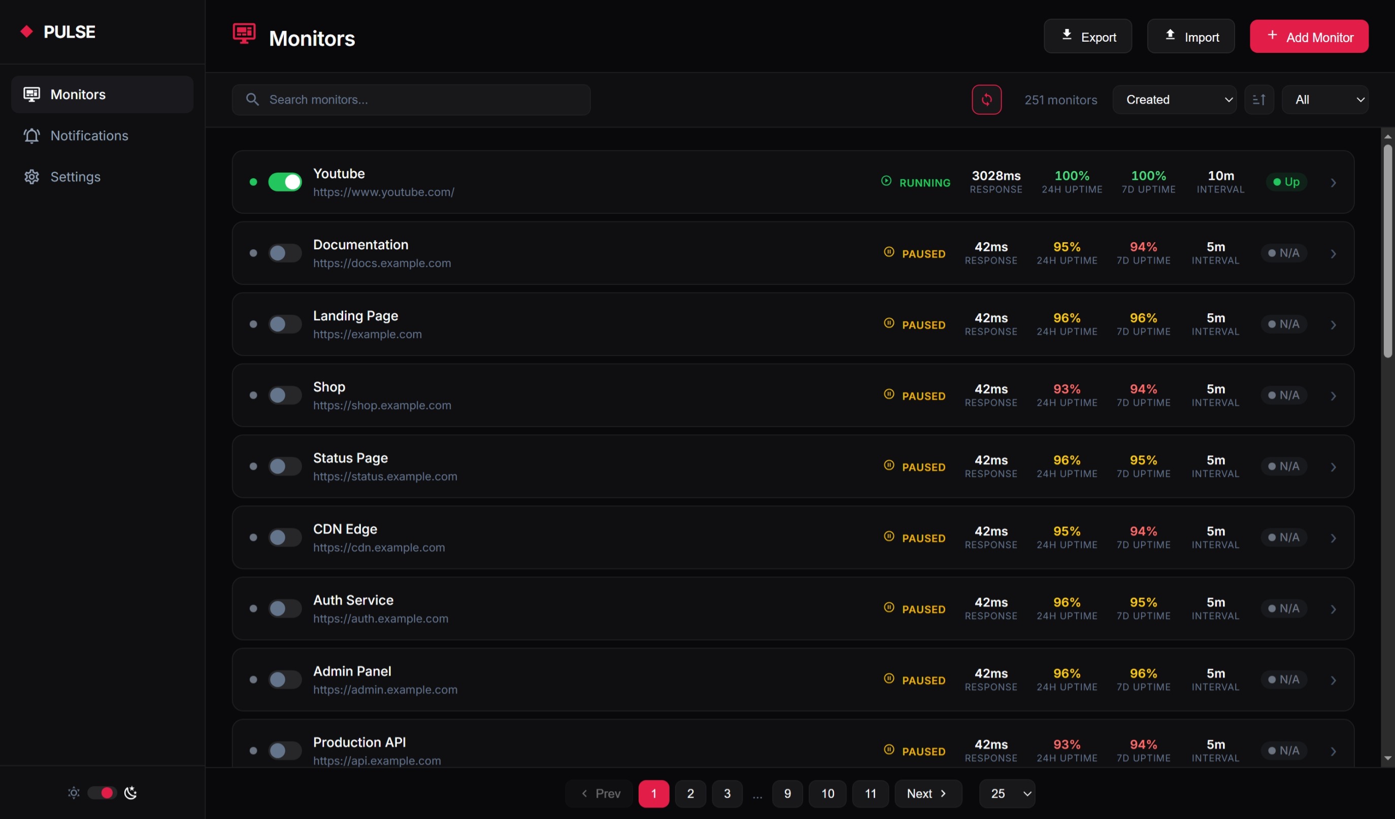 Monitors Dashboard